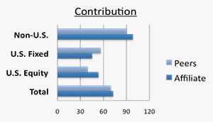 Profitability / Performance Measurement Services - Advanced Securities Consulting.