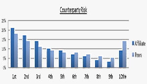 Risk Managment Services - Advanced Securities Consulting.