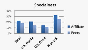 Securities Financing Transactions Services - Advanced Securities Consulting.