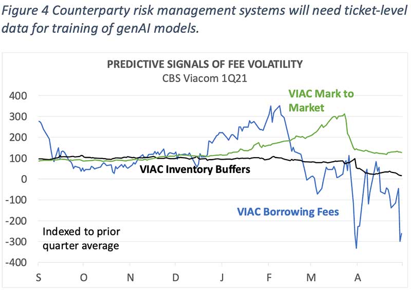 VIAC_chart